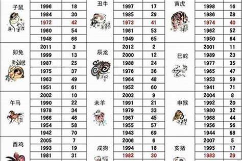 1986 屬|1986年属于什么属相？86年属虎人性格特征分析